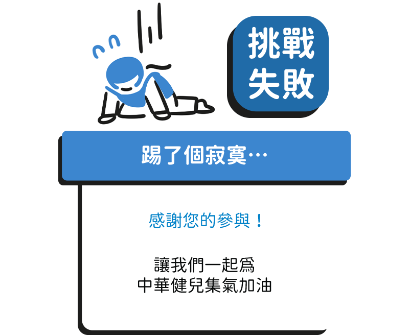 挑戰失敗